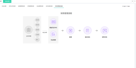 隨州企業ERP系統基礎軟件服務報價解析