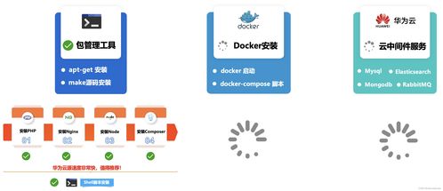 華為云云耀云服務器L實例評測 企業項目最佳實踐之包管理工具安裝軟件（六）