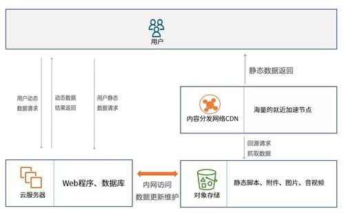 智聯云 基礎軟件服務上云還能找對象？科技與趣談的巧妙結合
