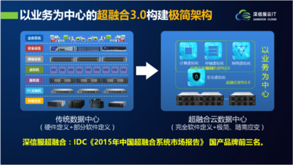 構建新型云基礎架構的四大關鍵因素