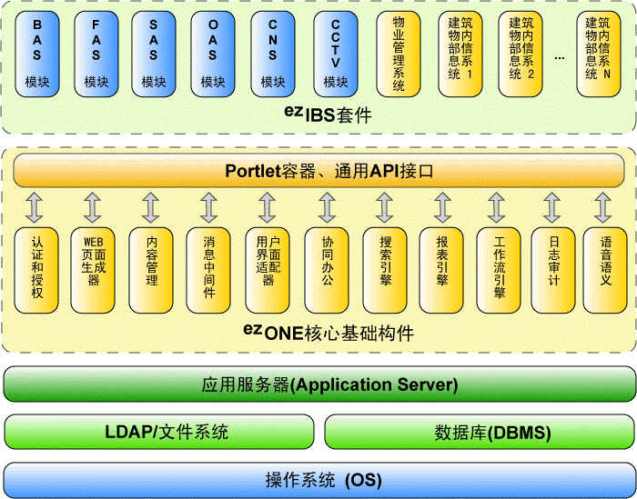 智能管理，基石構建 建筑設備管理的基礎軟件服務生態解析